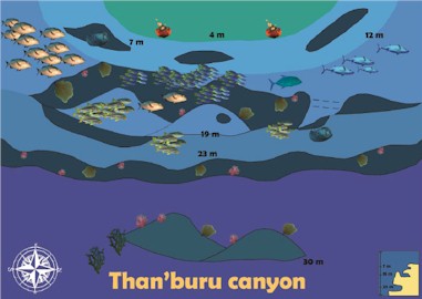 Thanburu Canyon